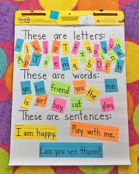 Anchor Chart For Writing Fundamentals Letters Words And