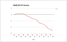 The Price Of A Win In The 2016 2017 Free Agent Market Viva