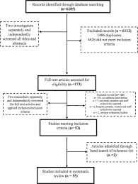 Check spelling or type a new query. Workplace Cafeteria And Other Multicomponent Interventions To Promote Healthy Eating Among Adults A Systematic Review Sciencedirect
