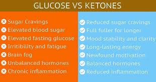 It has many benefits for weight loss, health, and performance, as shown in over 50 studies. Limiting Proteins On A Keto Diet How Much Protein To Eat To Stay In Ketosis