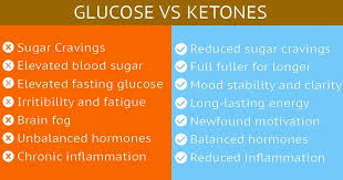 Going over that daily limit by eating or drinking something that's very sugary or starchy gives your body back its original fuel source: Limiting Proteins On A Keto Diet How Much Protein To Eat To Stay In Ketosis