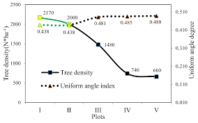 The best pest control olympia wa has to offer! Sustainability Free Full Text Effects Of Thinning On The Spatial Structure Of Larix Principis Rupprechtii Plantation Html