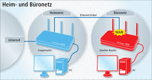 Gerade der heimische internetanschluss sollte leistungsfähig sein, um alle modernen anwendungen des internets zu ermöglichen: Den Alten Router Sinnvoll Nutzen Com Professional
