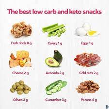 Recipes Tips Transformations On Instagram Check Out These Great Keto Snack Options Tag A Friend That Nee Keto Snacks Keto Diet Recipes Keto Diet Meal Plan