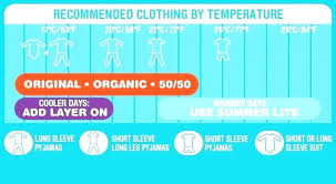 What Is The Ideal Room Temperature For A Baby Mybalance Me
