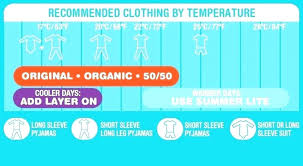 what is the ideal room temperature for a baby mybalance me