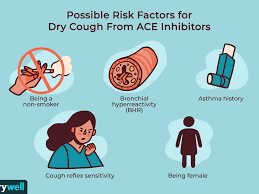 I went off of the drug without any improvements for 5 days. Dry Cough Caused By Lisinopril And Other Ace Inhibitors