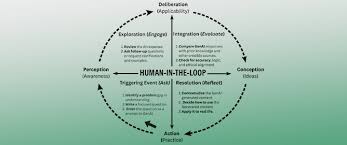 Image result for Science Math Analysis Open Problems