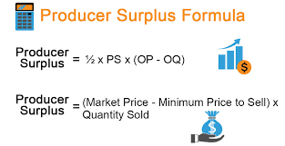 Step 4:finally, the formula for producer surplus can be derived as the product of the quantity of the goods sold (step 3) and the difference between the minimum price (step 1) at which the seller is willing to sell and the market price (step 2) as shown below. Producer Surplus Formula Calculator Examples With Excel Template