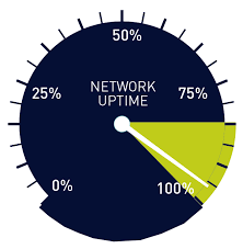 200 000 Sysadmins Cant Be Wrong Uptime Monitoring With Prtg