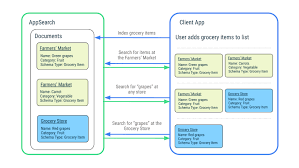 Selain itu, terdapat juga cara memasangnya. 9zvy9gq5w9mhqm