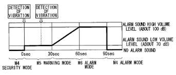 Maybe you would like to learn more about one of these? Wipo Ipc Definitions