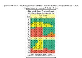 Recommendation Blackjack Basic Strategy Chart 4 6 8 Decks