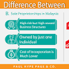 Ready made shelf companies vs new company registration. 1