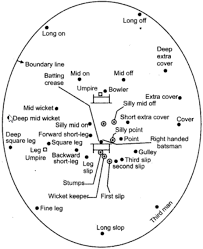 We did not find results for: Draw A Neat Labelled Diagram Of A Cricket Field And Show Any Ten Fielding Positions Of The Players Sarthaks Econnect Largest Online Education Community