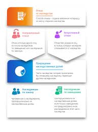 7 Otkaz Ot Nasledstva