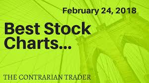 Best Stock Charts February 24 2018 Swing Trading