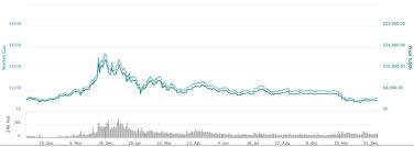 When the storm comes, no ship can stay safe in the. Will Crypto Or Stocks Will Deliver Better Results In 19 Finance Magnates