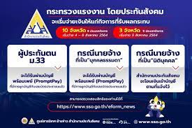 ลงทะเบียน ประกันสังคม www.sso.go.th มาตรา 33 39 40 ต่างกันอย่างไร. Y86nrpugpgdigm