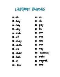 So, keep reading and start your french language journey below. How To Learn French Alphabet For Free Good Wood Joints Pdf