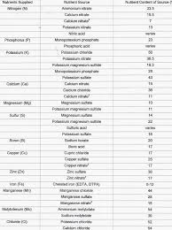 Fatmans Diy Nutrient Mixing Guide Thcfarmer Cannabis