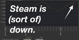 You can not only find out. Steam Is Down Many Users Having Access Trouble Slashgear