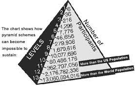 But if you are interested in generating an added advantage for gaming lovers is playing real money earning games from the comfort of their homes.this doesn't mean you will quit your job. Money Game Schemes Growing In Malaysia Bank Negara Red Flags 2 More Firms Coconuts Kl