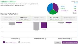 Interactive Fund Charts Blackrock