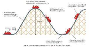 Work Energy And Power Gcse Revision Physics Forces Motion Work Energy And Power Force And Motion Power Physics Work Energy And Power