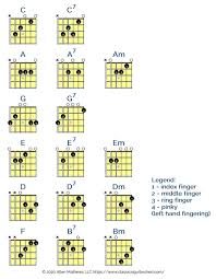 G/b f my life is filled with your great love c f c f c f and i stand in awe of you. How To Learn Classical Guitar Chords And Learn More Quickly