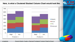 how to easily create a stacked clustered column chart in