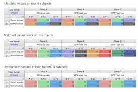 The Anova Table Ss Df Ms F In Two Way Anova Faq 1909 Graphpad