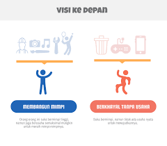 Memilih metode yang sesuai untuk belajar di waktu tersebut. 8 Tips Sukses Belajar Di Luar Negeri