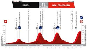 Read more about the route of the 2021 vuelta a españa. 2021 Vuelta A Espana The Pez First Look Pezcycling News