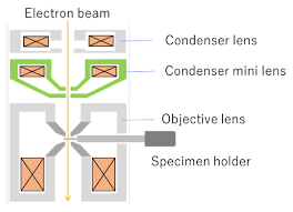 At the equilibrium position in the process of adsorption _____. Keywords Keywords Glossary Of Tem Terms Jeol