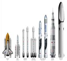This is literally just a size comparison of two rockets. I Found This 6k Pixel Imgur Picture With Only 300 Views Let S Give It More Space And Astronomy Nasa Space Program Nasa
