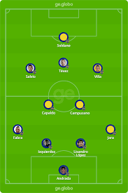 O santos foi melhor que o boca desde o início e teve a vida facilitada com a expulsão de fabra aos 10 minutos do segundo tempo, quando já estava 3 o boca juniors havia sofrido três gols em 11 jogos na libertadores, os mesmos três gols em suas redes durante 50 minutos jogados na vila belmiro. Zt9kxnfzc75sbm