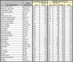 Very rarely does one business get sold minus the using attorneys or attorneys therefore when it's possible to attack up a good romantic association. Download Menu Amp Recipe Cost Spreadsheet Template Cakepins Com Recipe Template Spreadsheet Template Recipe Calculator