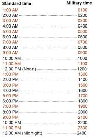 time converting military time to standard time