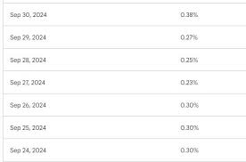 Google Postmaster Tools - "old" vs "new" spam ratio not matching : r ...