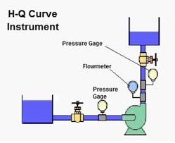 Centrifugal Pump Performance Test