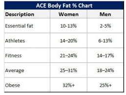 Pin On Body Fat Percentage Chart