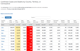 A vaccinated person refers to someone who has received at least one dose of a vaccine, and a fully vaccinated person has. 12 Sites Tracking Covid 19 We Are All Data Analysts Reconinsight