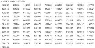 We did not find results for: à¸•à¸£à¸§à¸ˆà¸«à¸§à¸¢ 2 à¸žà¸¤à¸©à¸ à¸²à¸„à¸¡ 2564 à¸œà¸¥à¸ªà¸¥à¸²à¸à¸ à¸™à¹à¸š à¸‡à¸£ à¸à¸šà¸²à¸¥ à¸£à¸²à¸‡à¸§ à¸¥à¸— 1 à¸„ à¸­ 501272