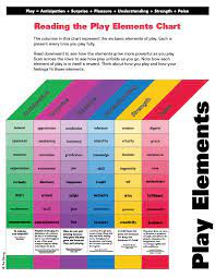 Https Www Museumofplay Org Education Education And Play Resources Elements Play Learning Through Play Play Based Learning Child Development Theories