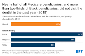 Golden rule insurance company has a variety of dental plans, for almost any budget or situation. Medicare And Dental Coverage A Closer Look Kff