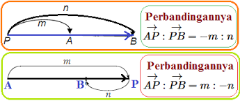 Perbandingan Vektor Pada Ruas Garis Konsep Matematika Koma