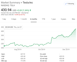 Data is currently not available. 10 Reasons Jim Cramer Of Cnbc Changed His Mind On Tesla Tsla