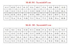 Bộ đề thi thử tiếng anh thpt quốc gia 2021 có đáp án tổng hợp rất nhiều đề luyện thi thpt năm 2021 môn anh của nhiều trường thpt khác nhau trên toàn quốc giúp các em ôn thi tốt nghiệp thpt 2021 hiệu quả. Ä'á» Thi Ä'á»‹a Ly Ä'ap An Ä'á» Thi Mon Ä'á»‹a Ly Ä'á» Thi Mon Ä'á»‹a Ly Tá»'t Nghiá»‡p Thpt 2021 Ttvh Online