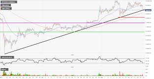 Xrpusd holding above support, short term bullish to $1.32. Bitcoin Ethereum Ripple American Wrap Benzinga